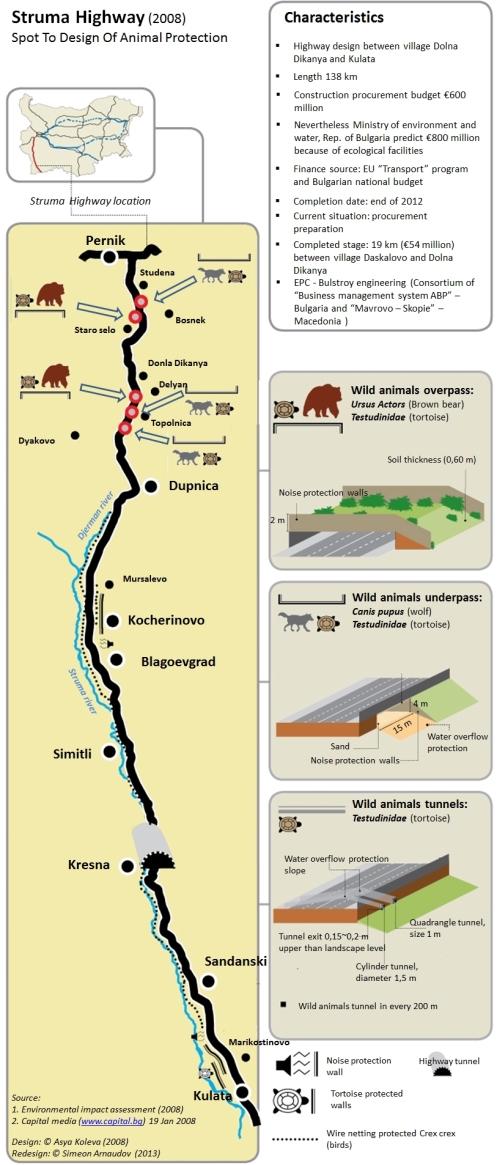 Fauna passes of the highway, map