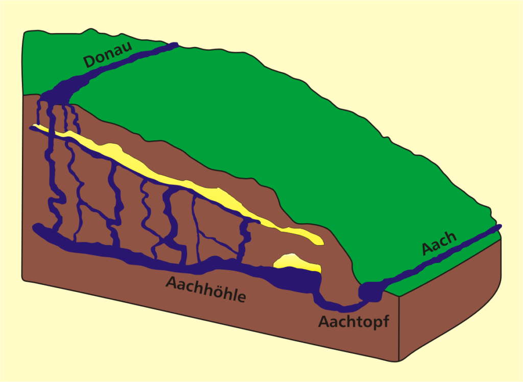 Danube sinkhole relief graphic